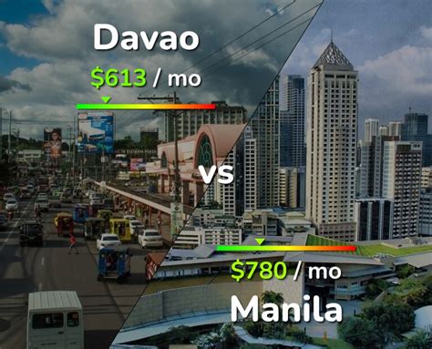 Expat Cost Of Living Davao City In 2024 – Filipino .